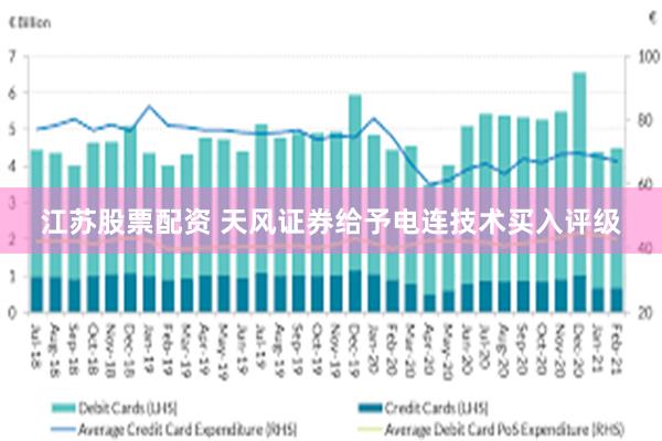 江苏股票配资 天风证券给予电连技术买入评级