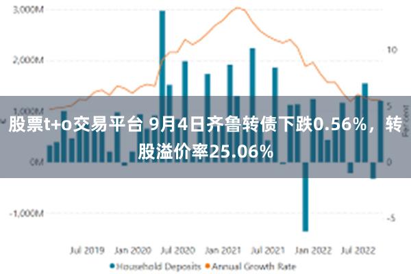 股票t+o交易平台 9月4日齐鲁转债下跌0.56%，转股溢价率25.06%