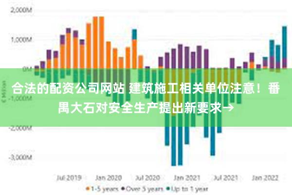 合法的配资公司网站 建筑施工相关单位注意！番禺大石对安全生产提出新要求→