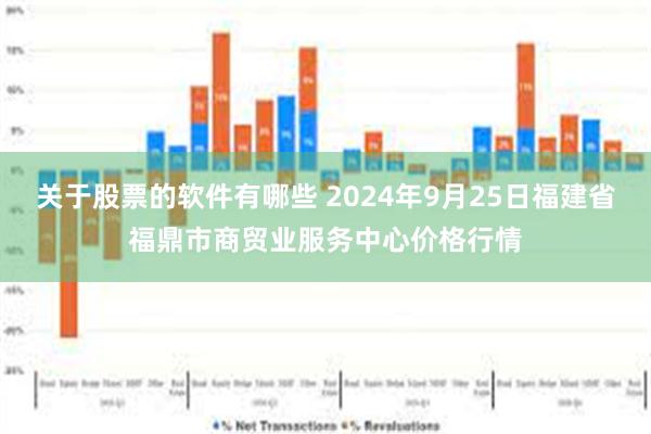 关于股票的软件有哪些 2024年9月25日福建省福鼎市商贸业服务中心价格行情