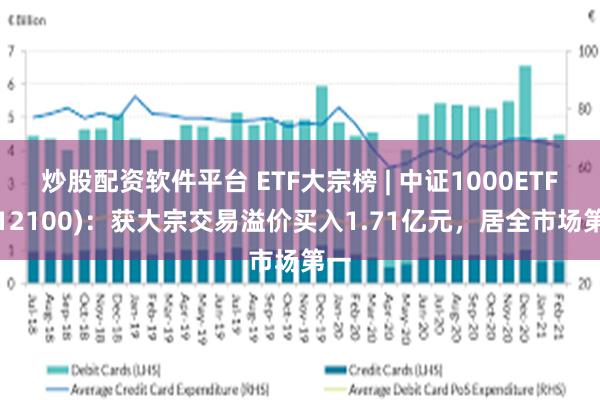 炒股配资软件平台 ETF大宗榜 | 中证1000ETF(512100)：获大宗交易溢价买入1.71亿元，居全市场第一