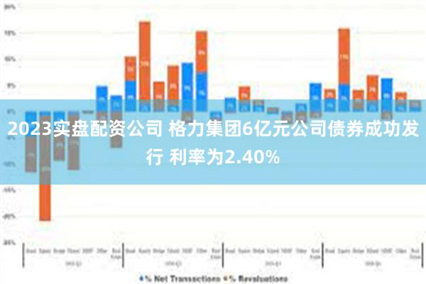 2023实盘配资公司 格力集团6亿元公司债券成功发行 利率为2.40%