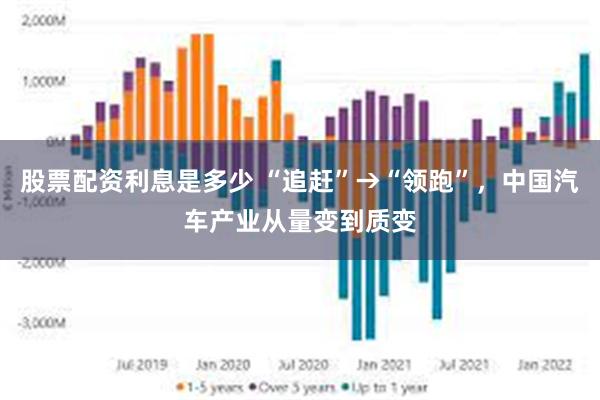 股票配资利息是多少 “追赶”→“领跑”，中国汽车产业从量变到质变