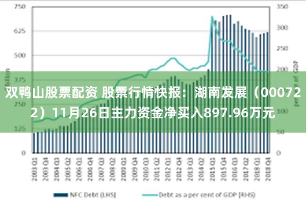 双鸭山股票配资 股票行情快报：湖南发展（000722）11月26日主力资金净买入897.96万元