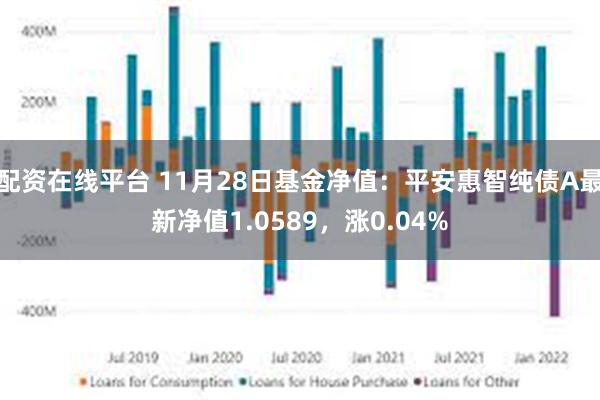 配资在线平台 11月28日基金净值：平安惠智纯债A最新净值1.0589，涨0.04%