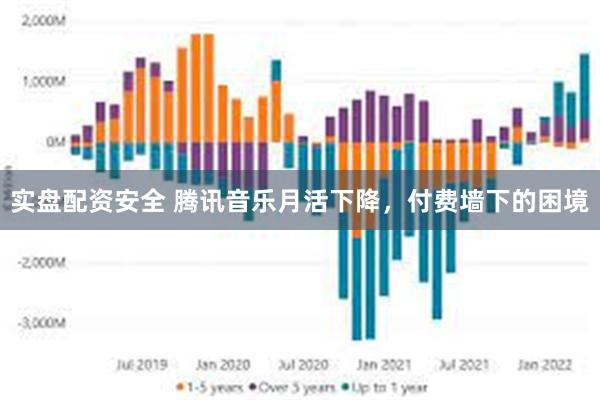 实盘配资安全 腾讯音乐月活下降，付费墙下的困境