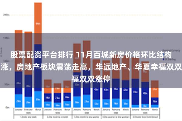 股票配资平台排行 11月百城新房价格环比结构性上涨，房地产板块震荡走高，华远地产、华夏幸福双双涨停