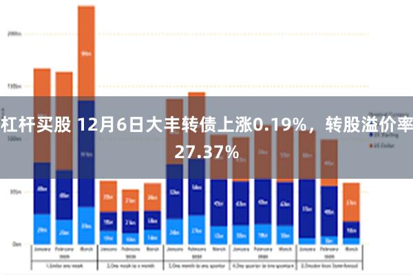 杠杆买股 12月6日大丰转债上涨0.19%，转股溢价率27.37%