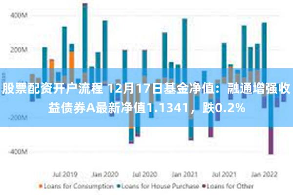 股票配资开户流程 12月17日基金净值：融通增强收益债券A最新净值1.1341，跌0.2%