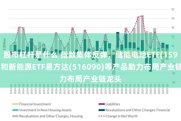 股市杠杆是什么 指数集体反弹，储能电池ETF(159566)和新能源ETF易方达(516090)等产品助力布局产业链龙头