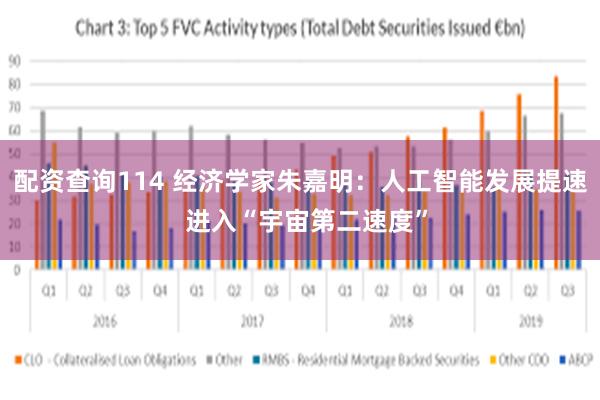 配资查询114 经济学家朱嘉明：人工智能发展提速  进入“宇宙第二速度”